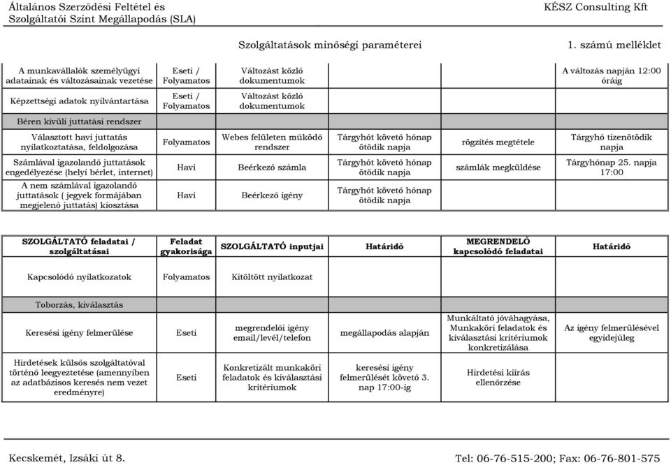 Számlával igazolandó juttatások engedélyezése (helyi bérlet, internet) A nem számlával igazolandó juttatások ( jegyek formájában megjelenő juttatás) kiosztása Beérkező számla Beérkező igény ötödik