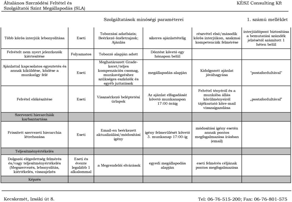 Folyamatos Toborzó alapján adott Meghatározott Gradekeret/teljes kompenzációs csomag, munkavégzéshez szükséges eszközök és egyéb juttatások Döntést követő egy hónapon belül megállapodás alapján