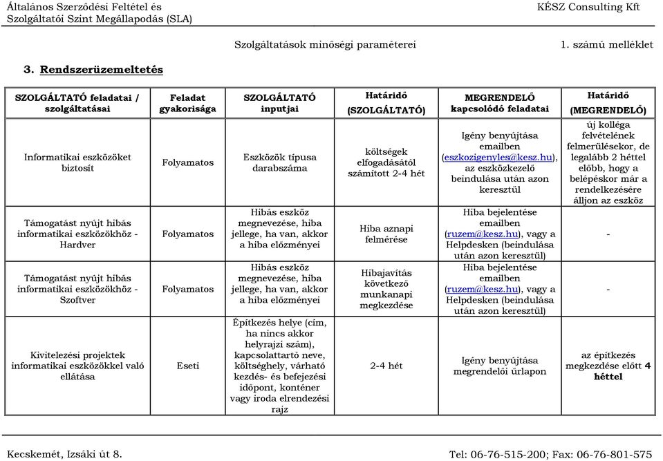 eszköz megnevezése, hiba jellege, ha van, akkor a hiba előzményei Építkezés helye (cím, ha nincs akkor helyrajzi szám), kapcsolattartó neve, költséghely, várható kezdés- és befejezési időpont,