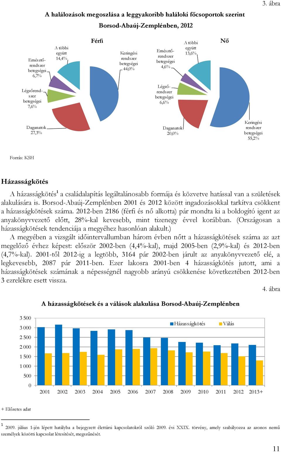 Keringési rendszer 55,2% Házasságkötés A házasságkötés 1 a családalapítás legáltalánosabb formája és közvetve hatással van a születések alakulására is.