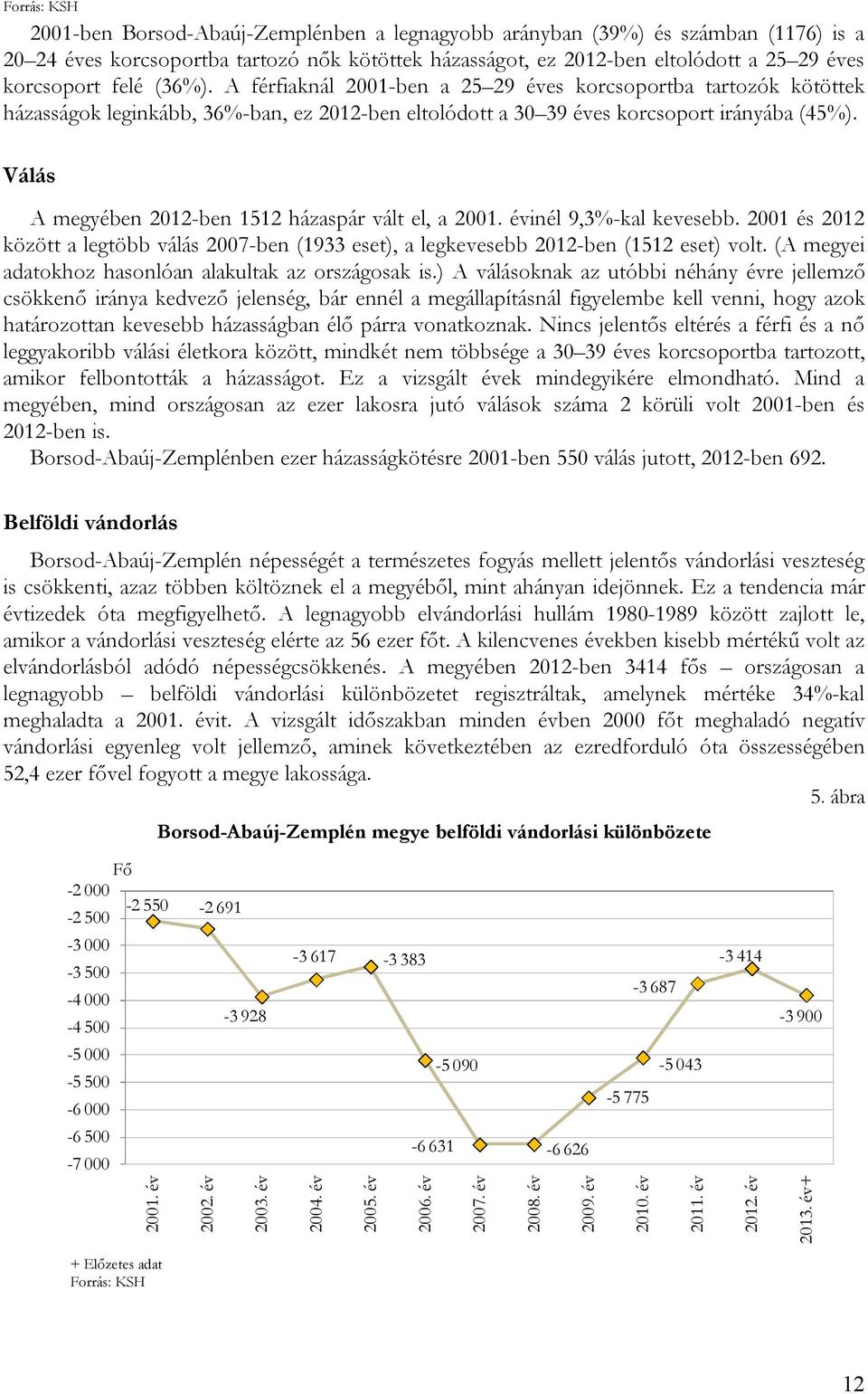 Válás A megyében 2012-ben 1512 házaspár vált el, a 2001. évinél 9,3%-kal kevesebb. 2001 és 2012 között a legtöbb válás 2007-ben (1933 eset), a legkevesebb 2012-ben (1512 eset) volt.