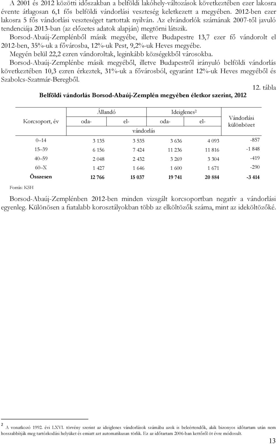 Borsod-Abaúj-Zemplénből másik megyébe, illetve Budapestre 13,7 ezer fő vándorolt el 2012-ben, 35%-uk a fővárosba, 12%-uk Pest, 9,2%-uk Heves megyébe.