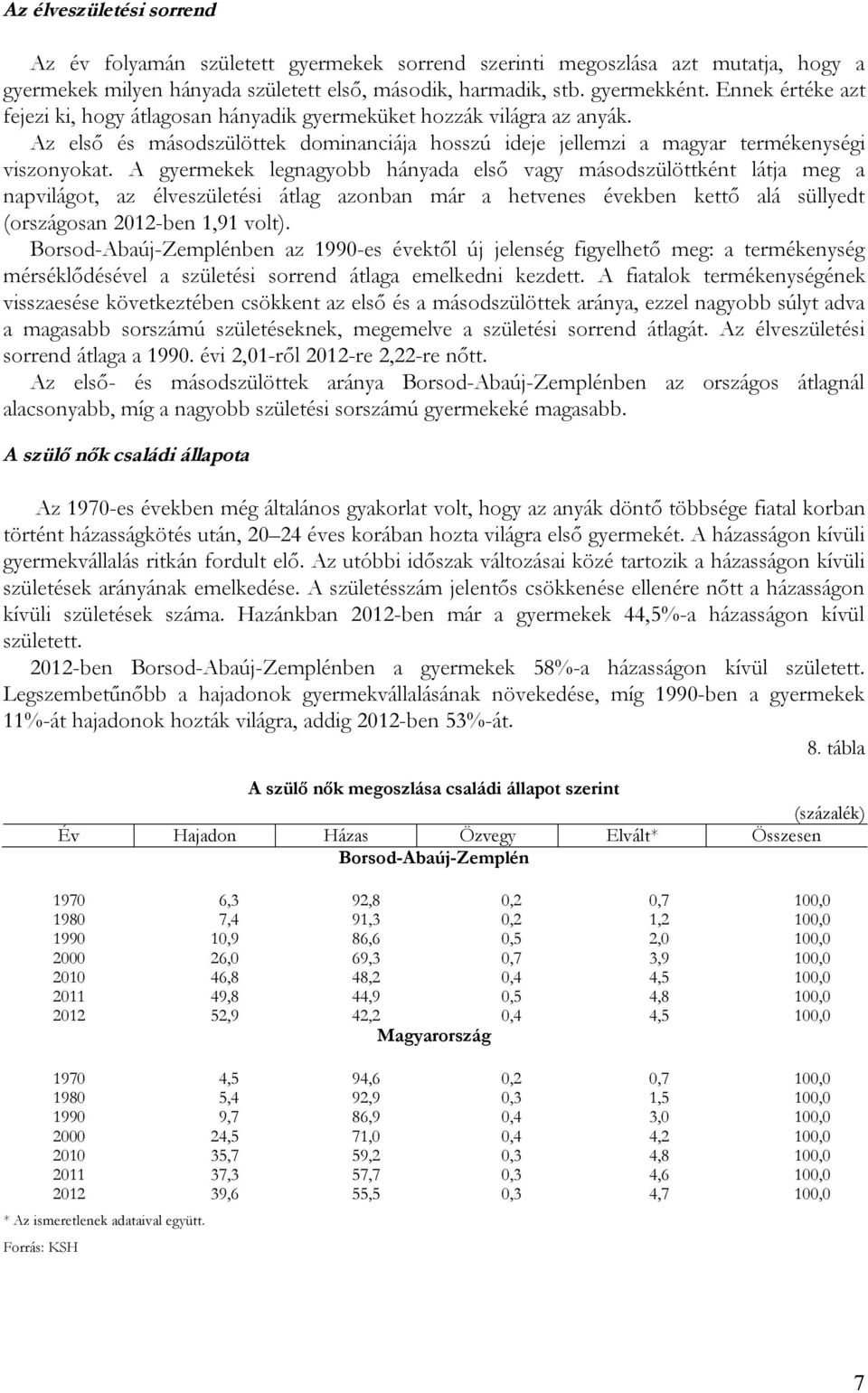 A gyermekek legnagyobb hányada első vagy másodszülöttként látja meg a napvilágot, az élveszületési átlag azonban már a hetvenes években kettő alá süllyedt (országosan 2012-ben 1,91 volt).