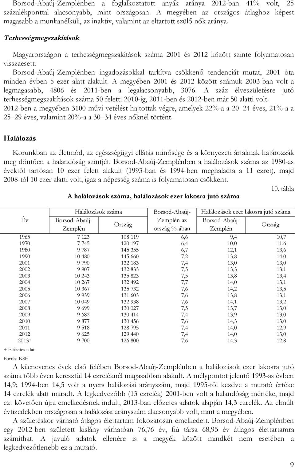 Terhességmegszakítások Magyarországon a terhességmegszakítások száma 2001 és 2012 között szinte folyamatosan visszaesett.