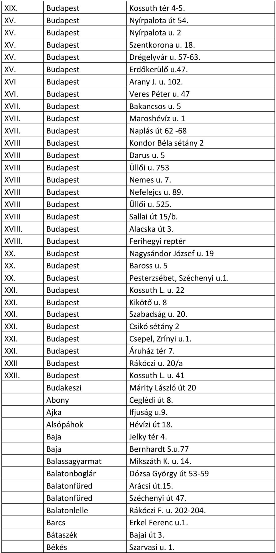 Budapest Naplás út 62-68 XVIII Budapest Kondor Béla sétány 2 XVIII Budapest Darus u. 5 XVIII Budapest Üllői u. 753 XVIII Budapest Nemes u. 7. XVIII Budapest Nefelejcs u. 89. XVIII Budapest Üllői u. 525.