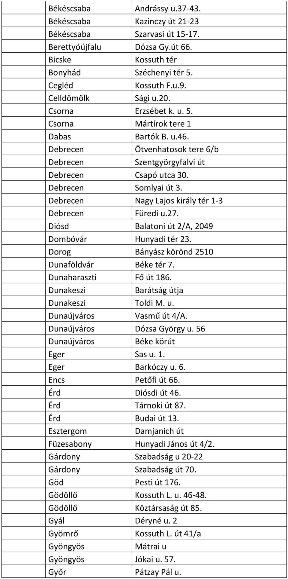 Debrecen Nagy Lajos király tér 1-3 Debrecen Füredi u.27. Diósd Balatoni út 2/A, 2049 Dombóvár Hunyadi tér 23. Dorog Bányász körönd 2510 Dunaföldvár Béke tér 7. Dunaharaszti Fő út 186.