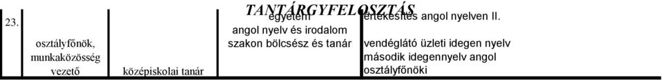 értékesítés nyelven II.