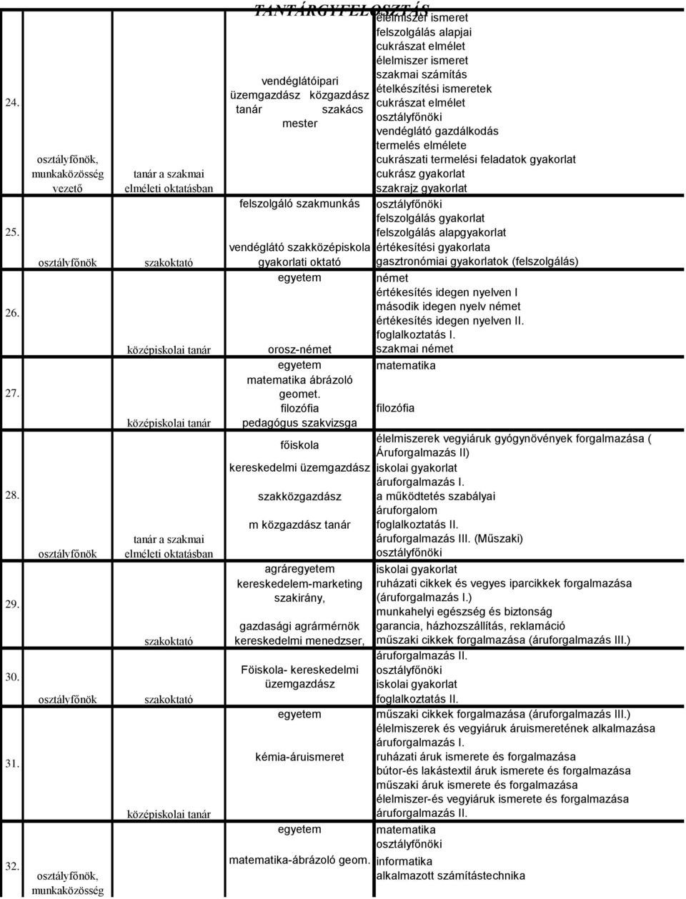 vendéglátó gazdálkodás termelés elmélete cukrászati termelési feladatok gyakorlat cukrász gyakorlat szakrajz gyakorlat felszolgáló szakmunkás felszolgálás gyakorlat felszolgálás alapgyakorlat