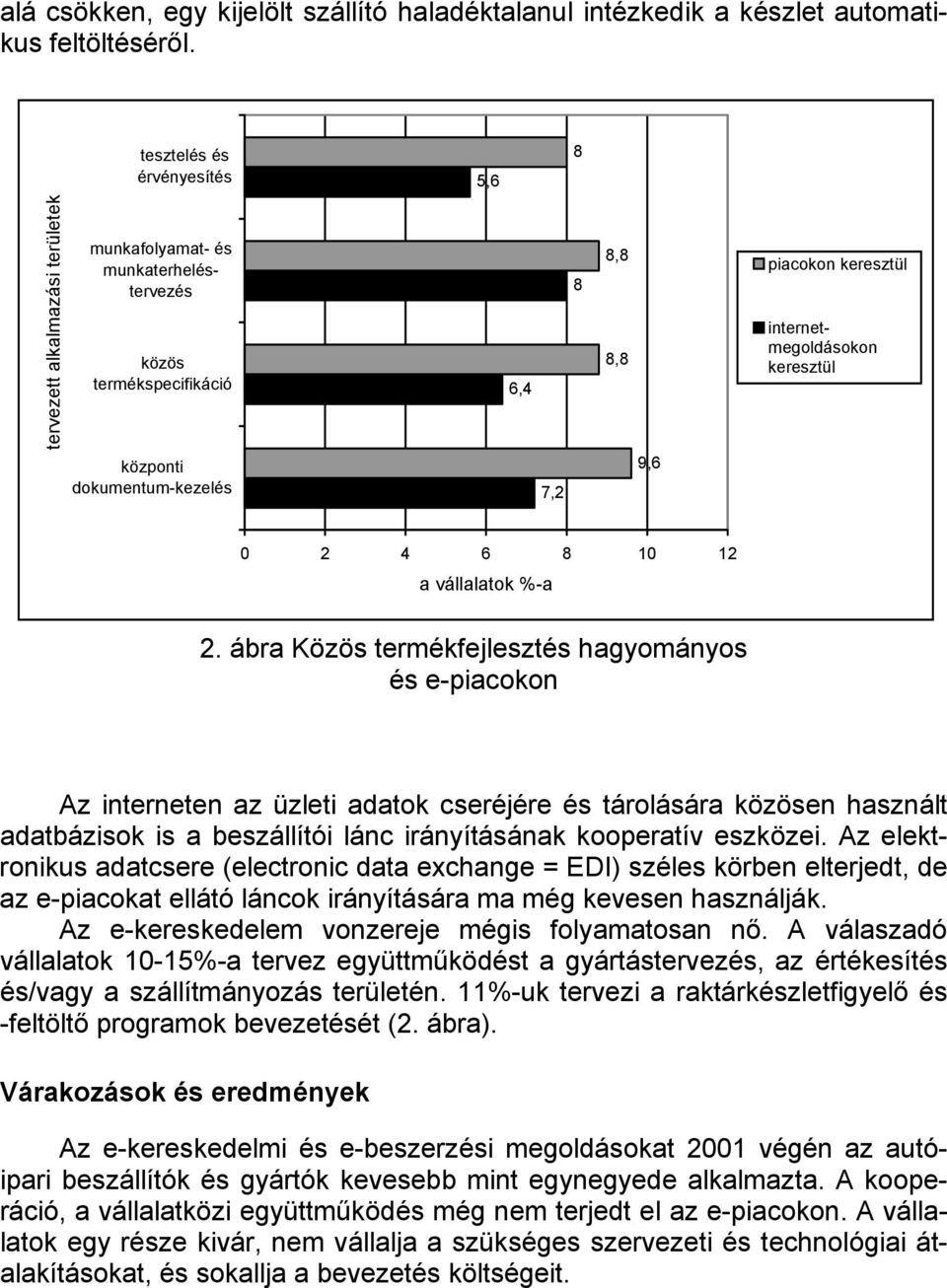 internetmegoldásokon keresztül 0 2 4 6 8 10 12 a vállalatok %-a 2.