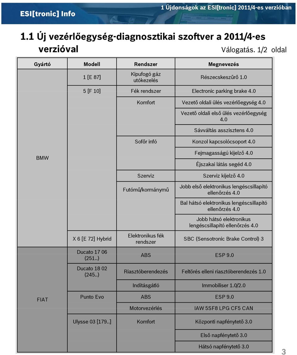 0 Sávváltás asszisztens 4.0 Sofőr infó Konzol kapcsolócsoport 4.0 BMW Fejmagasságú kijelző 4.0 Éjszakai látás segéd 4.0 Szerviz Szerviz kijelző 4.