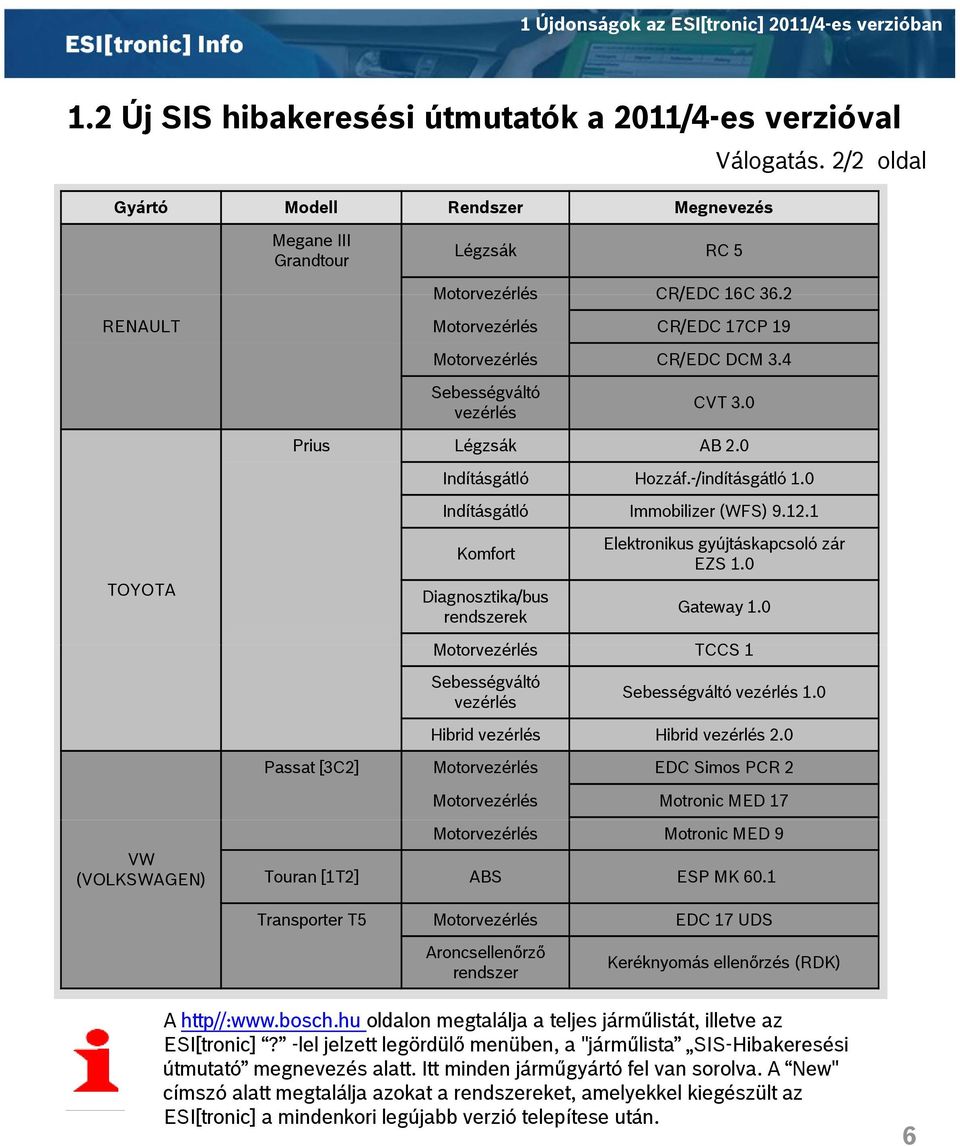 0 Indításgátló Hozzáf.-/indításgátló 1.0 Indításgátló Immobilizer (WFS) 9.12.1 TOYOTA Komfort Diagnosztika/bus rendszerek Elektronikus gyújtáskapcsoló zár EZS 1.0 Gateway 1.