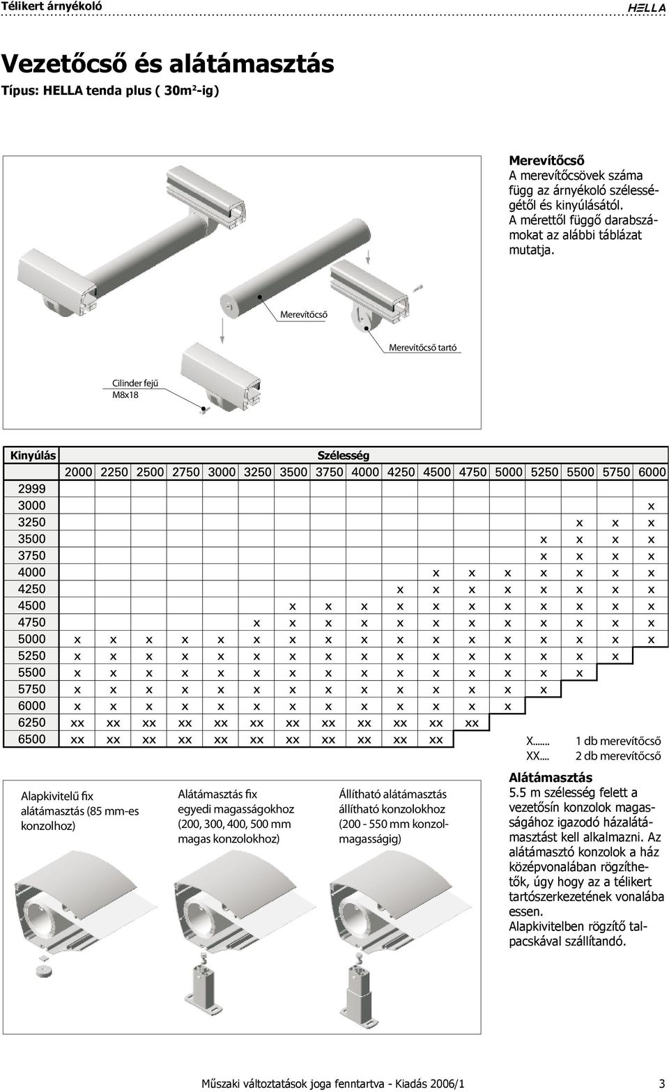 .. 1 db merevítőcső 2 db merevítőcső Alapkivitelű fix alátámasztás (85 mm-es konzolhoz) Alátámasztás fix egyedi magasságokhoz (200, 300, 0, 500 mm magas konzolokhoz) Állítható alátámasztás