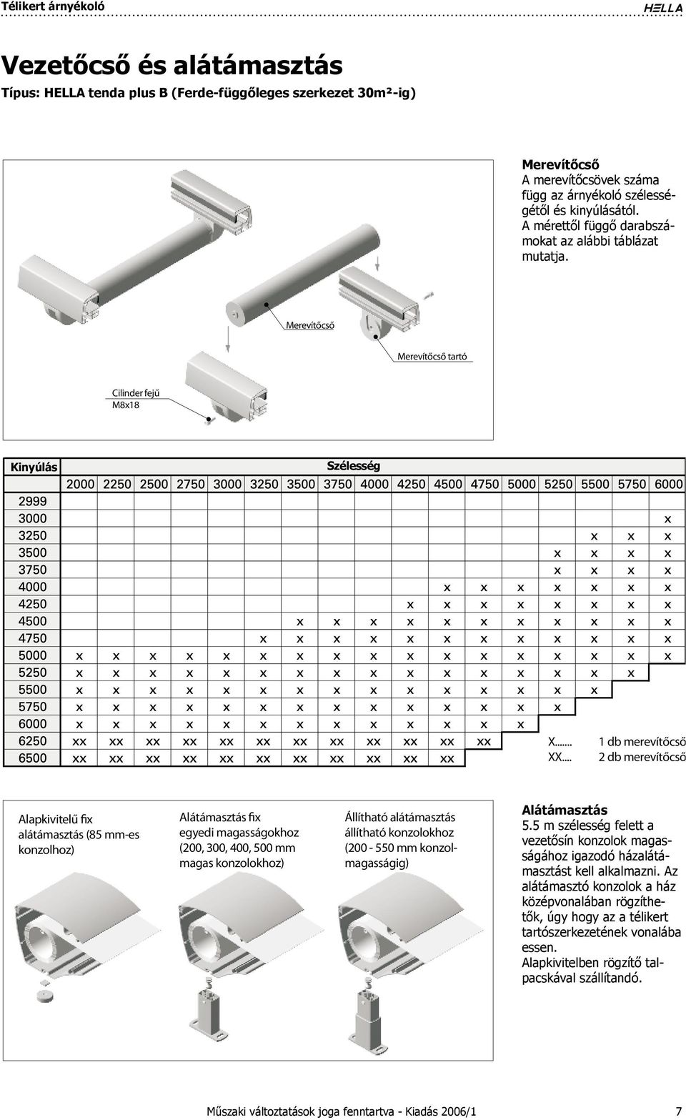 .. 1 db merevítőcső 2 db merevítőcső Alapkivitelű fix alátámasztás (85 mm-es konzolhoz) Alátámasztás fix egyedi magasságokhoz (200, 300, 0, 500 mm magas konzolokhoz) Állítható alátámasztás állítható