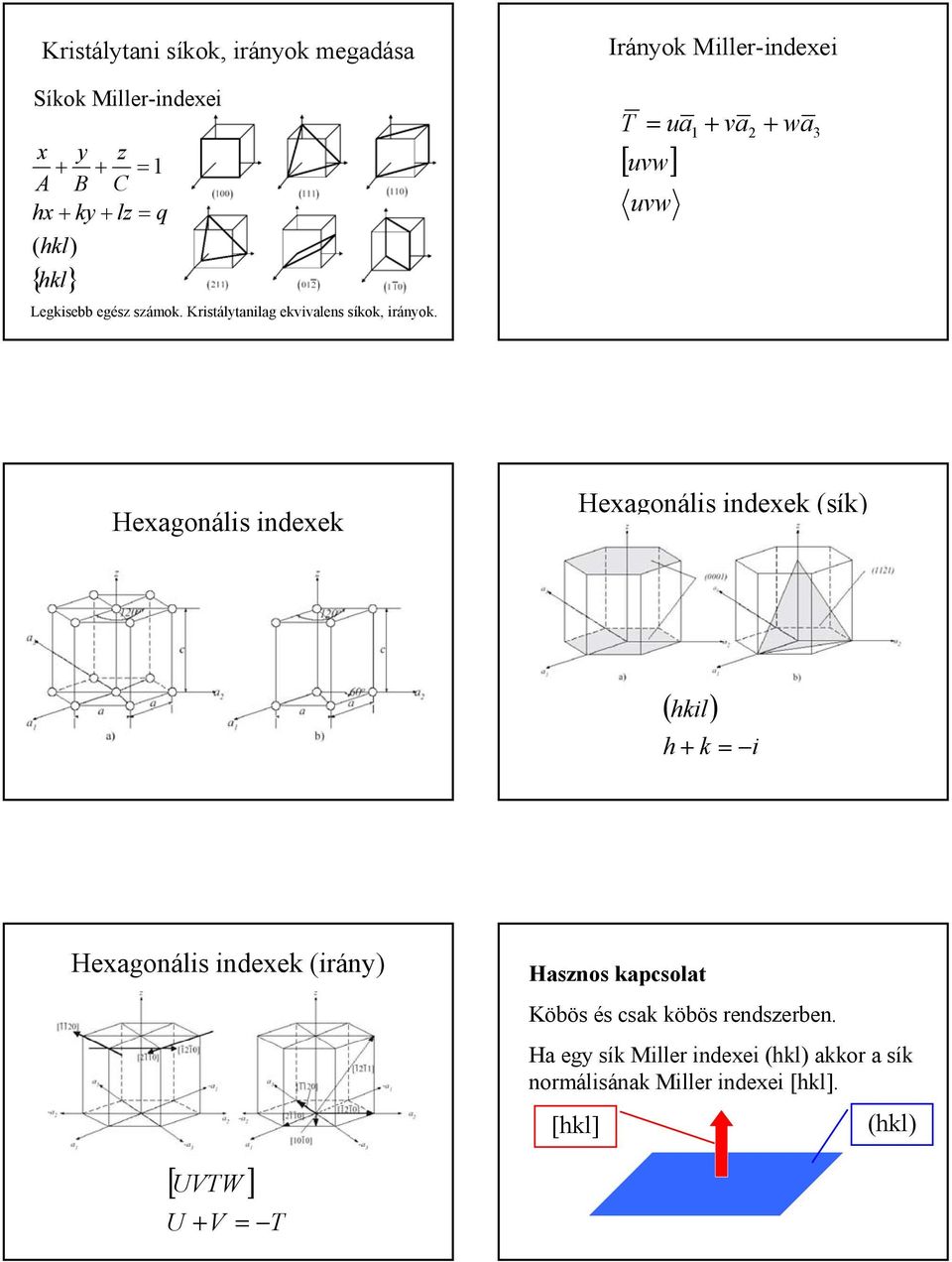 Irányok Miller-indexei T = u1 + v + w3 [ uvw] uvw Hexgonális indexek Hexgonális indexek (sík) ( hkil) h + k = i