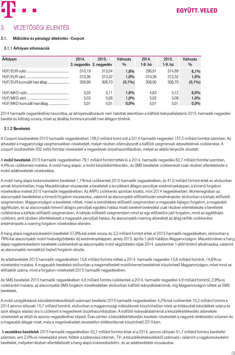 3. % 2014. 2015. % HUF/EUR nyitó 310,19 315,04 1,6% 296,91 314,89 6,1% HUF/EUR záró 310,36 313,32 1,0% 310,36 313,32 1,0% HUF/EUR kumulált havi átlag.