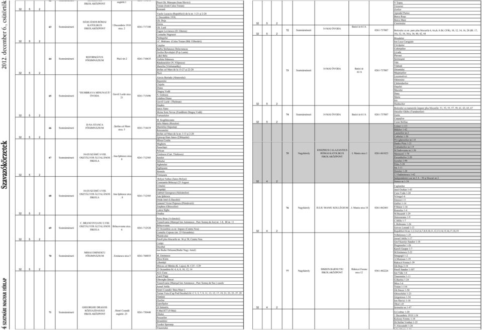 Szatmárnémeti 70 Szatmárnémeti 71 Szatmárnémeti HÁM JÁNOS RÓMAI KATOLIKUS KÖZPONT REFORMÁTUS F GIMNÁZIUM DUMBRAVA MINUNAT ÓVODA D-NA STANCA F GIMNÁZIUM 10-ES SZÁMÚ I-VIII. 10-ES SZÁMÚ I-VIII. C.