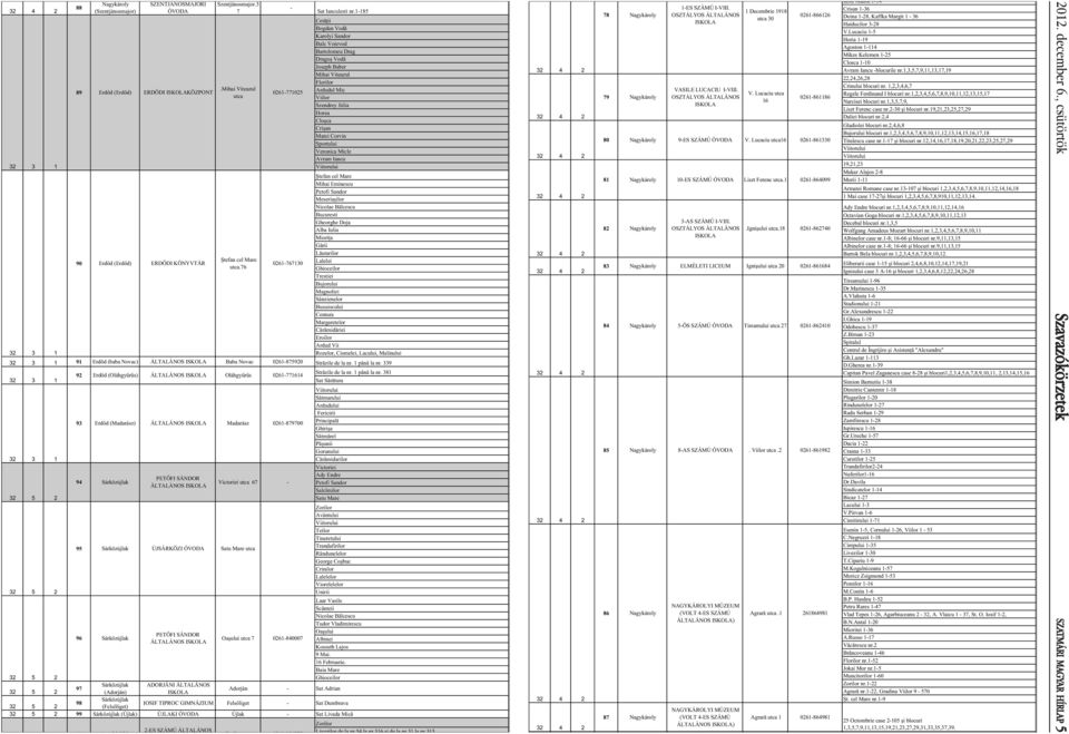 Mihai Viteazul 061-77105 Ardudul Mic utca Viilor Szendrey Júlia Horea Clo ca Cri an Matei Corvin Sportului Veronica Micle Avram Iancu tefan cel Mare Mihai Eminescu Petofi Sandor Meseria ilor Nicolae