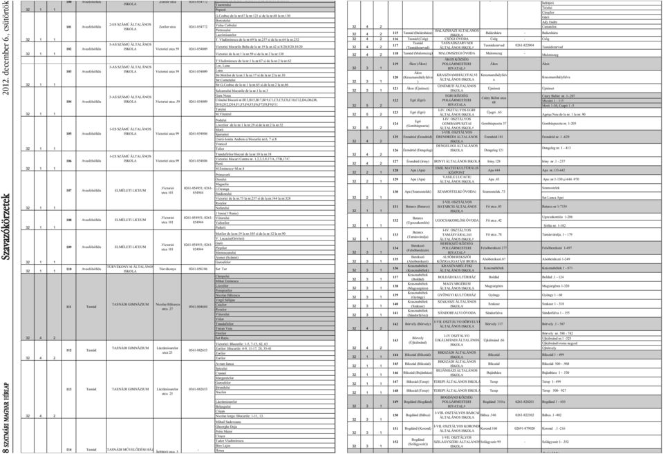 -ES SZÁMÚ ÁLTALÁNOS 3-AS SZÁMÚ ÁLTALÁNOS Victoriei utca 59 TÚRVÉKONYAI ÁLTALÁNOS.