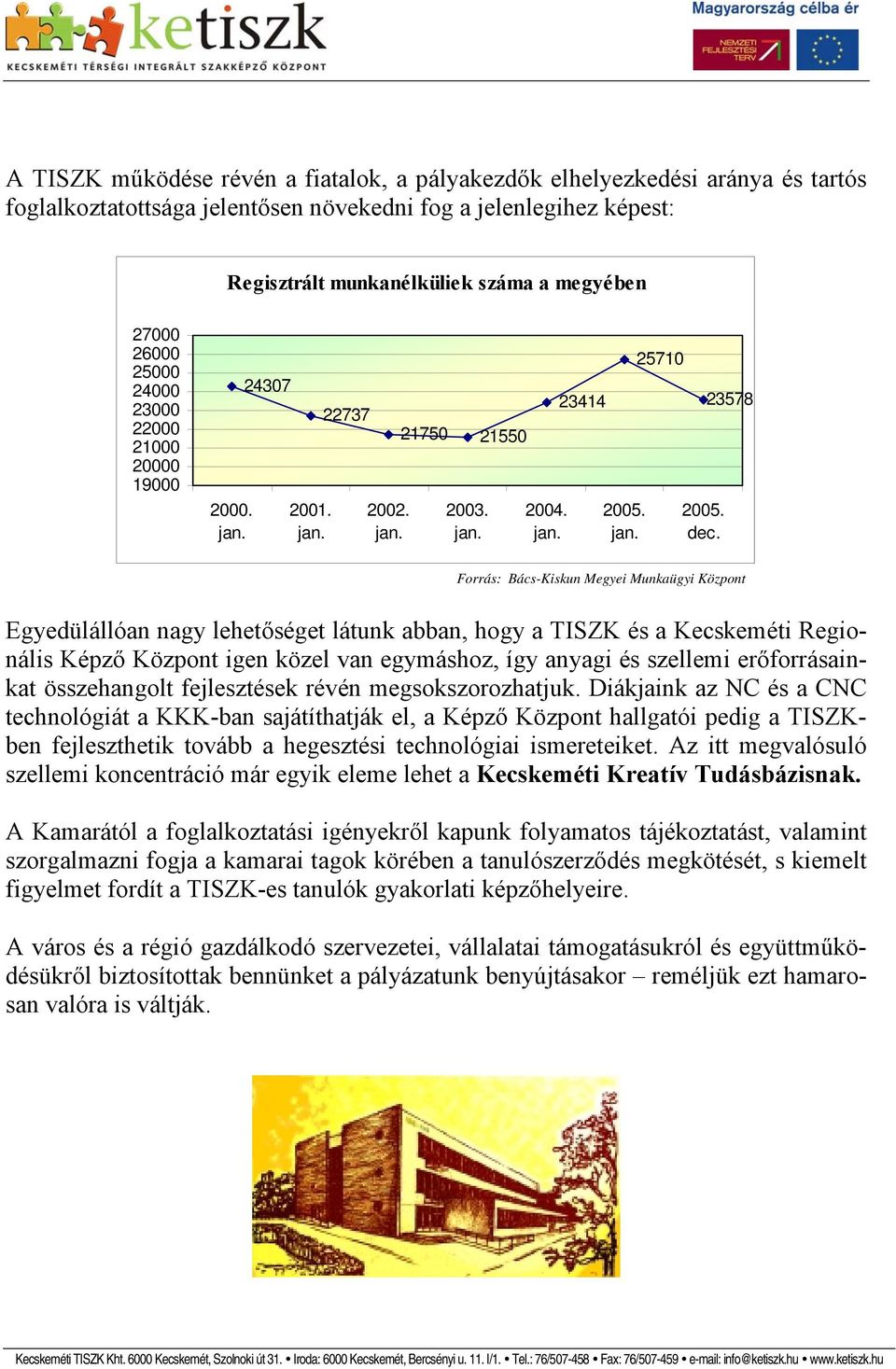 23578 Forrás: Bács-Kiskun Megyei Munkaügyi Központ Egyedülállóan nagy lehetőséget látunk abban, hogy a TISZK és a Kecskeméti Regionális Képző Központ igen közel van egymáshoz, így anyagi és szellemi