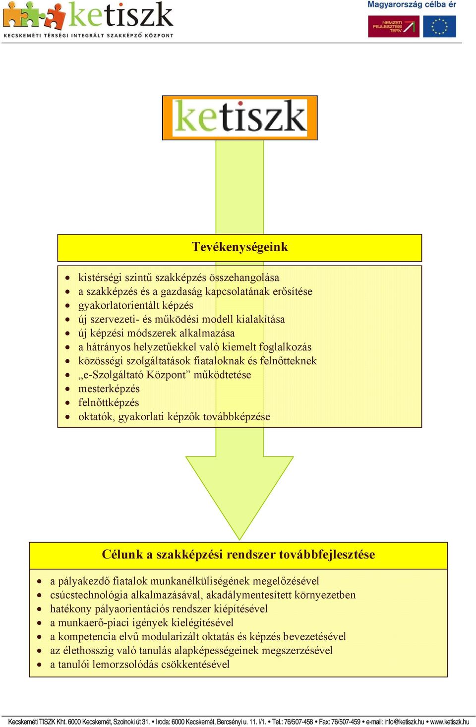 gyakorlati képzők továbbképzése Célunk a szakképzési rendszer továbbfejlesztése a pályakezdő fiatalok munkanélküliségének megelőzésével csúcstechnológia alkalmazásával, akadálymentesített