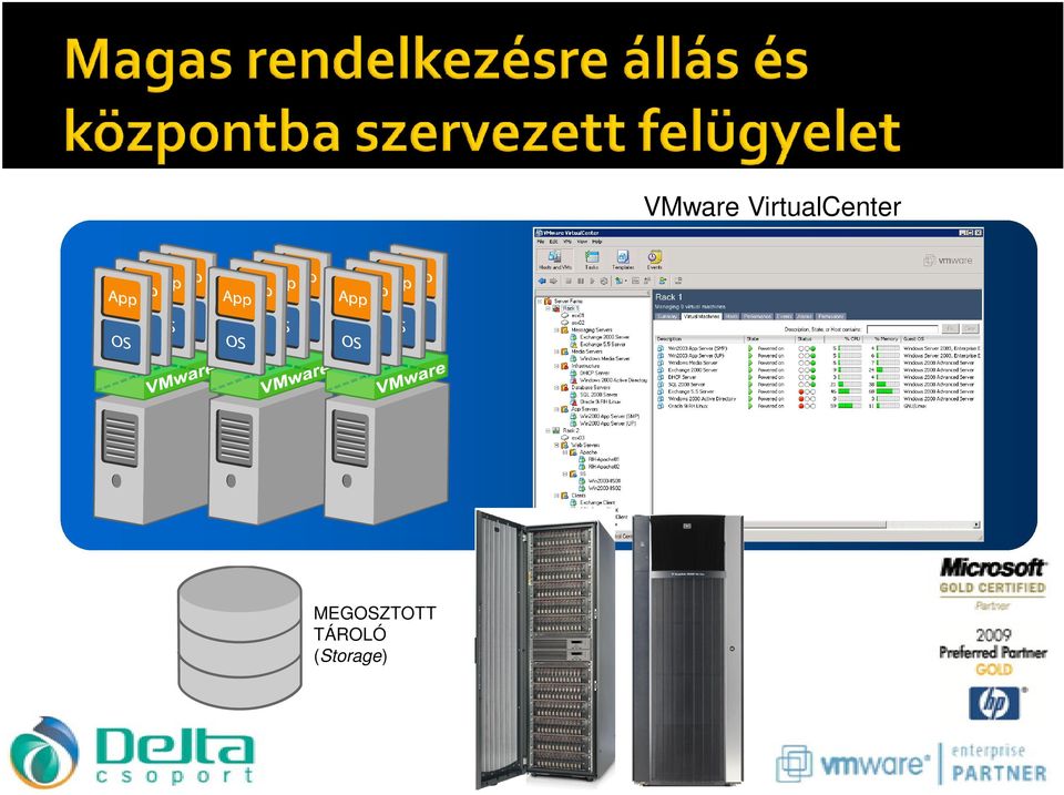 MEGOSZTOTT TÁROLÓ