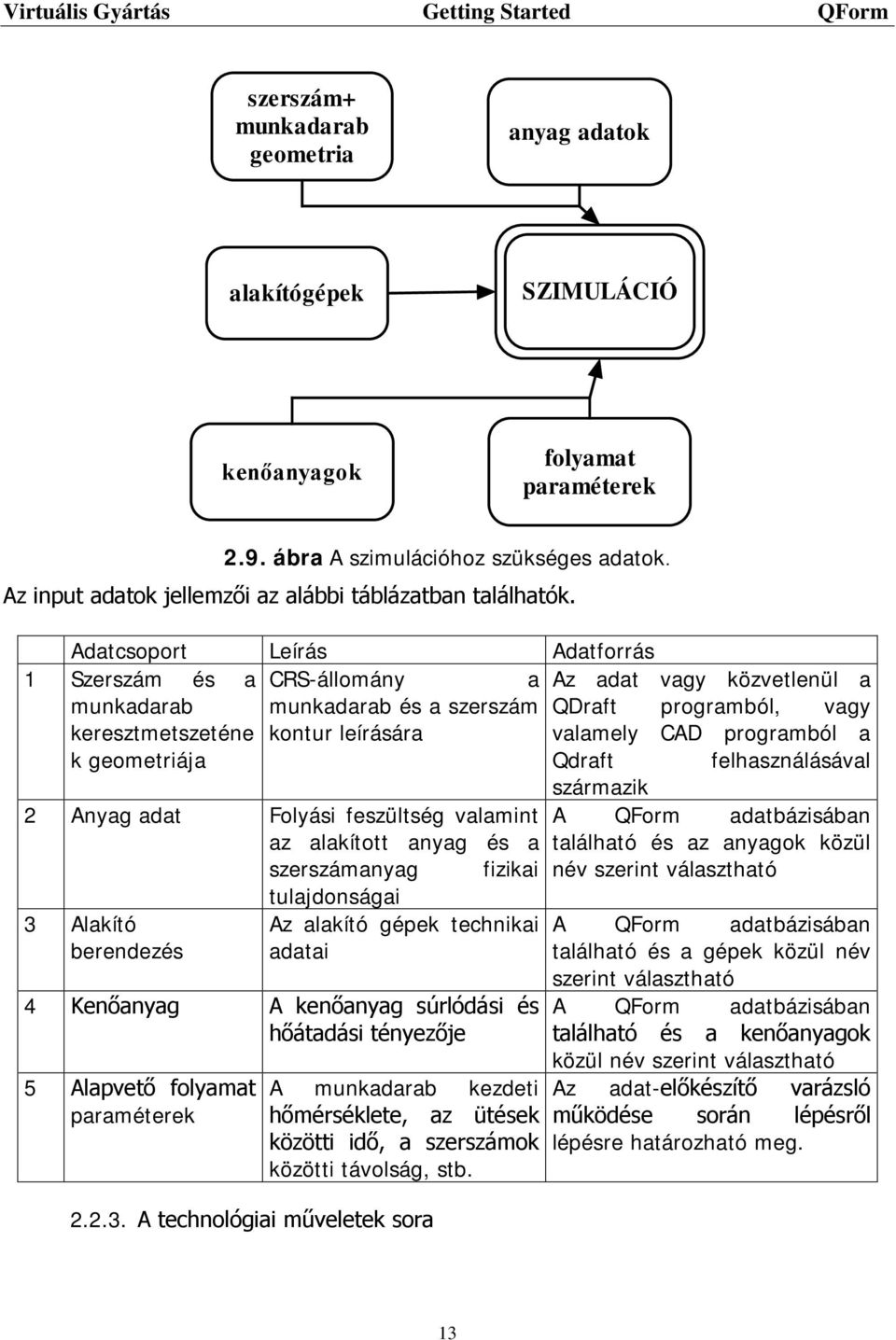 Adatcsoport Leírás Adatforrás 1 Szerszám és a CRS-állomány a Az adat vagy közvetlenül a munkadarab munkadarab és a szerszám QDraft programból, vagy keresztmetszeténe kontur leírására valamely CAD