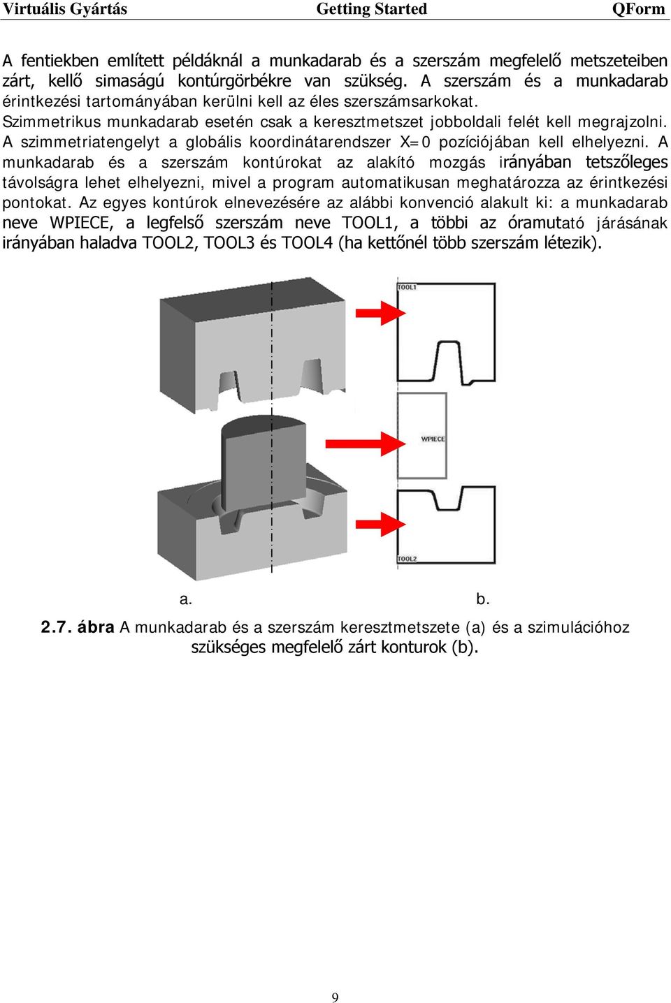 A szimmetriatengelyt a globális koordinátarendszer X=0 pozíciójában kell elhelyezni.