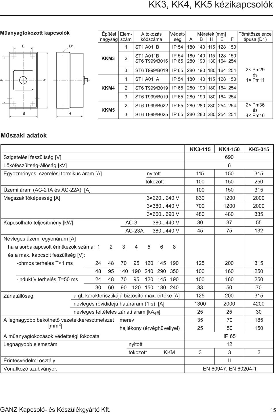 áram (ACA és ACA) [A] Megszakítóképesség [A] Kapcsolható teljesítmény [kw] Névleges üzemi egyenáram [A] ha a sorbakapcsolt érintkezõk száma: és a max.