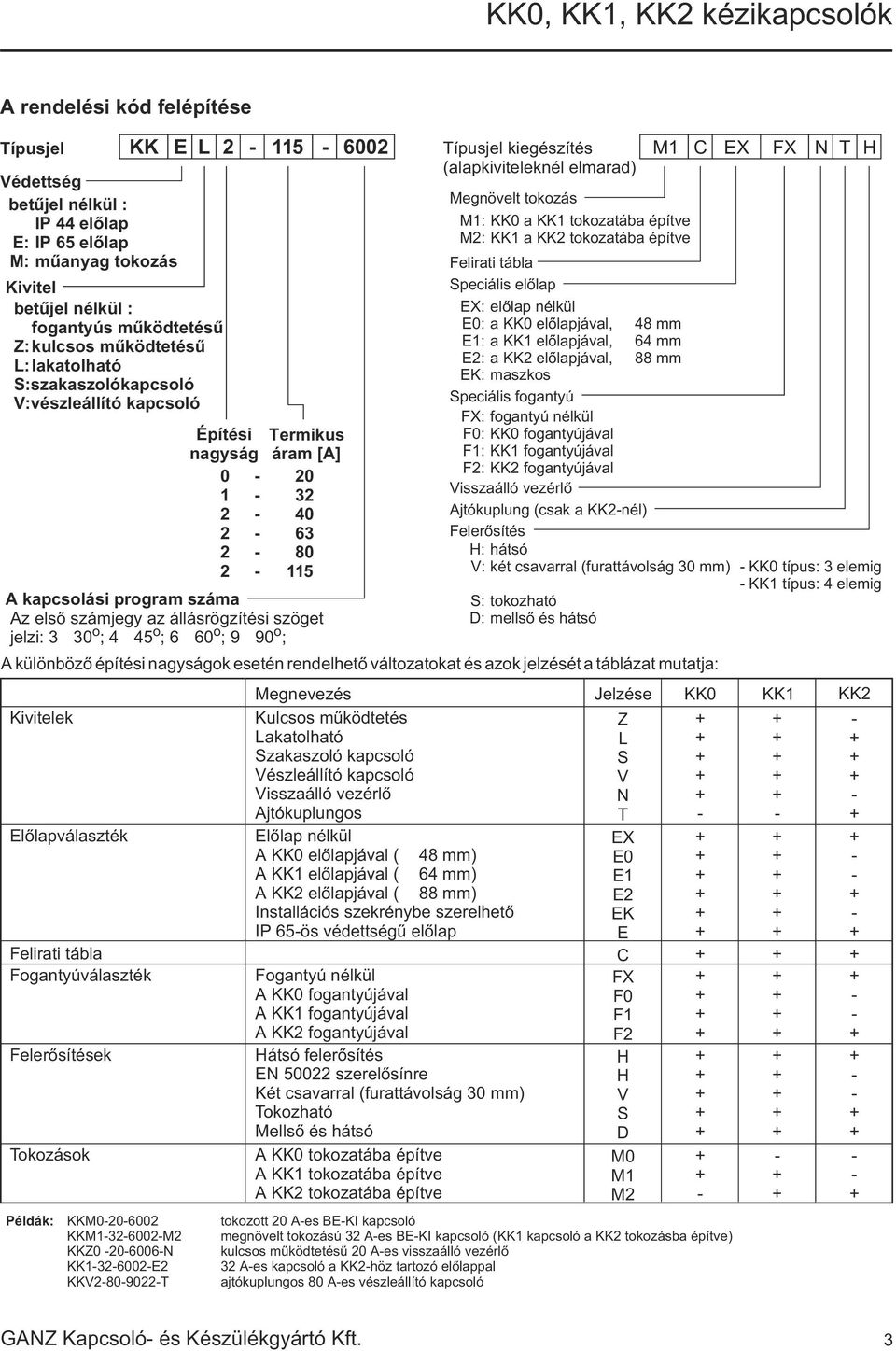 Fogantyúválaszték Felerõsítések Tokozások KK Építési nagyság Termikus áram [A] A kapcsolási program száma Az elsõ számjegy az állásrögzítési szöget jelzi: o; o; o; o; E Típusjel kiegészítés M C EX FX