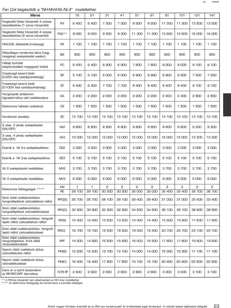 (mûanyag) PA 1 100 1 100 1 100 1 100 1 100 1 100 1 100 1 100 1 100 1 100 Másodlagos kondenzvíz tálca (nagy helyigényû szelepkészlet esetén) Hátlap burkolat (alapburkolattal megegyezõ kivitel)