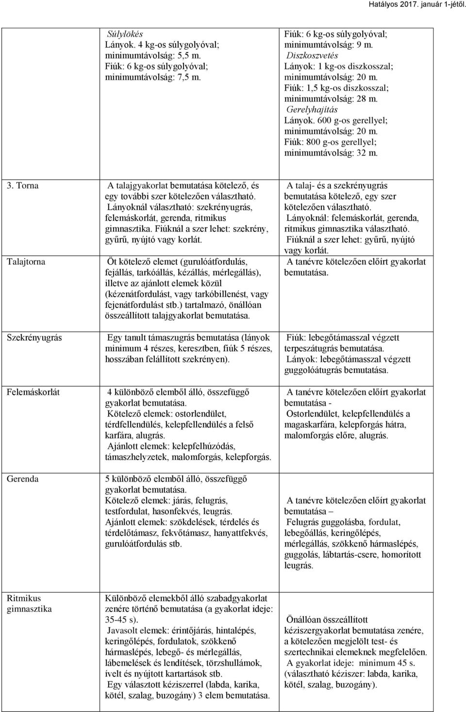 Fiúk: 800 g-os gerellyel; minimumtávolság: 32 m. 3. Torna A talajgyakorlat bemutatása kötelező, és egy további szer kötelezően választható.