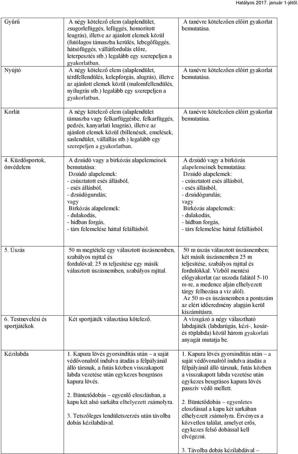 vállátfordulás előre, leterpesztés stb.) legalább egy szerepeljen a gyakorlatban.