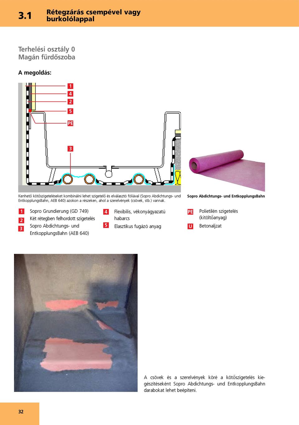 Sopro Abdichtungs- und EntkopplungsBahn 1 Sopro Grundierung (GD 79) Két rétegben felhordott szigetelés Sopro Abdichtungs- und EntkopplungsBahn (AEB 60) Flexibilis,