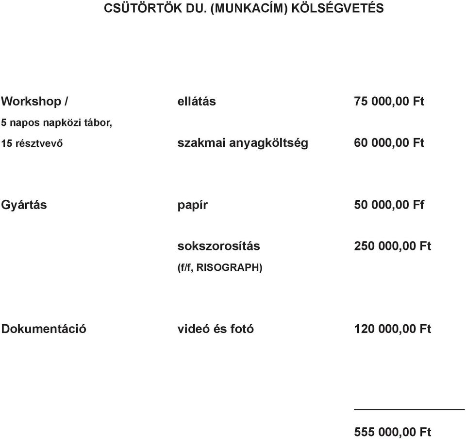 résztvevő ellátás szakmai anyagköltség 75 000,00 Ft 60 000,00 Ft