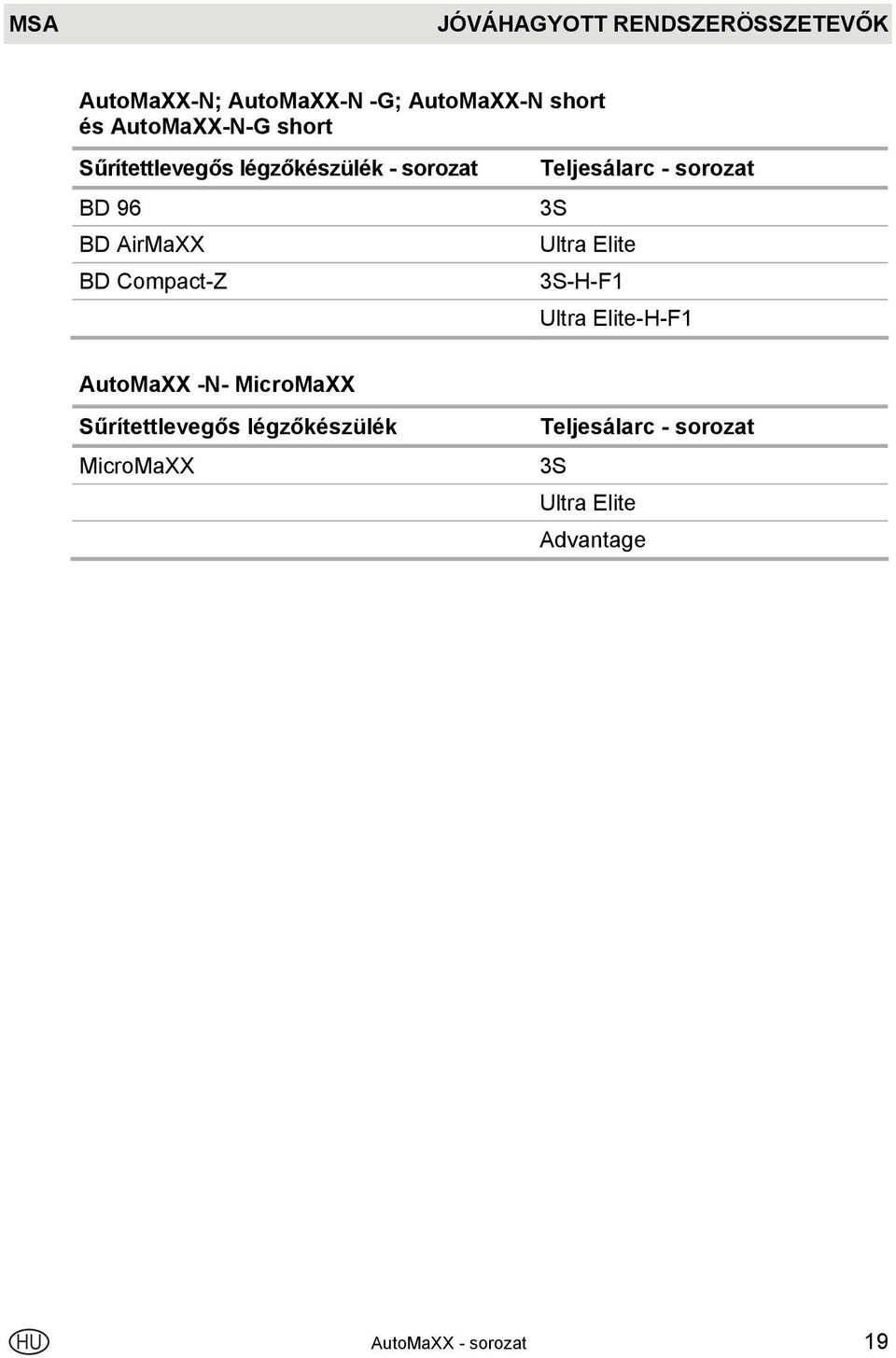 Teljesálarc - sorozat 3S Ultra Elite 3S-H-F1 Ultra Elite-H-F1 AutoMaXX -N- MicroMaXX