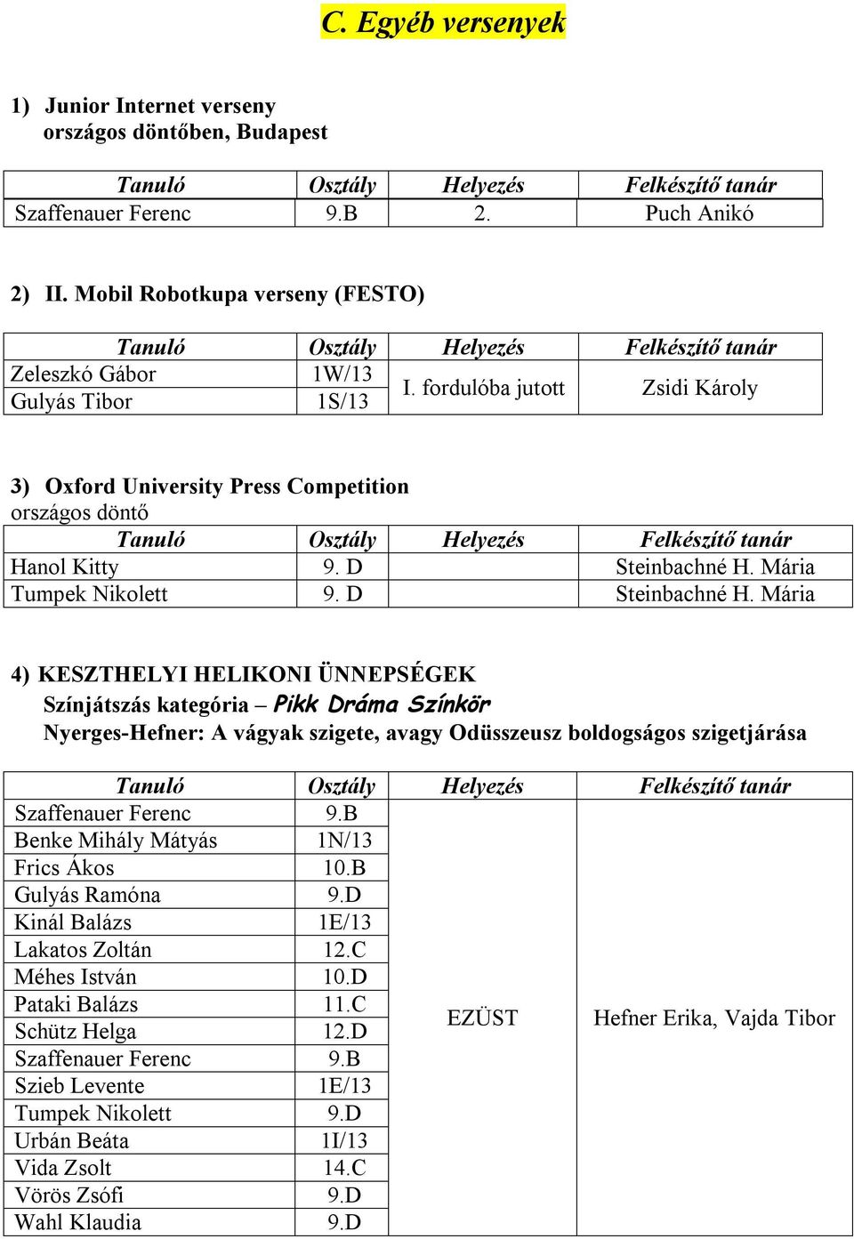 Mária Tumpek Nikolett 9. D Steinbachné H.