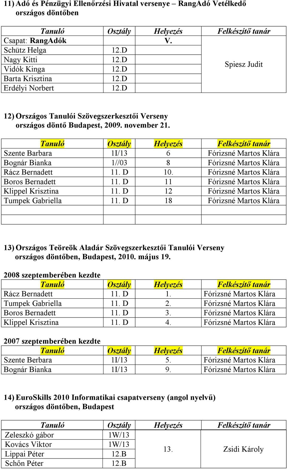 D 10. Fórizsné Martos Klára Boros Bernadett 11. D 11 Fórizsné Martos Klára Klippel Krisztina 11. D 12 Fórizsné Martos Klára Tumpek Gabriella 11.