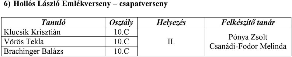 C Pónya Zsolt Vörös Tekla 10.C II.