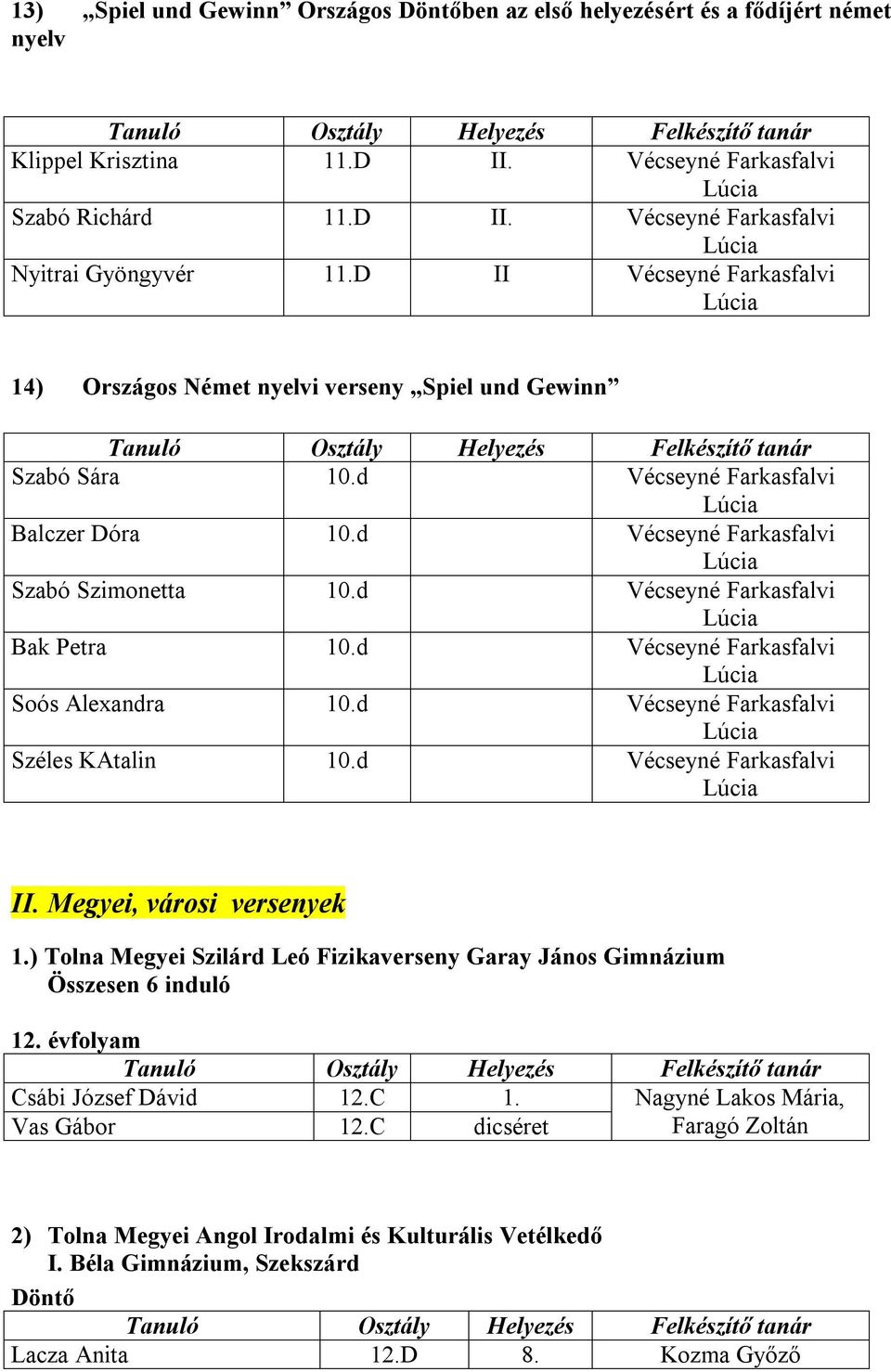 d Vécseyné Farkasfalvi Bak Petra 10.d Vécseyné Farkasfalvi Soós Alexandra 10.d Vécseyné Farkasfalvi Széles KAtalin 10.d Vécseyné Farkasfalvi II. Megyei, városi versenyek 1.