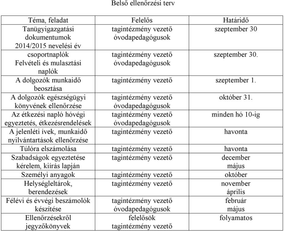 könyvének ellenőrzése Az étkezési napló hóvégi tagintézmény vezető minden hó 10-ig egyeztetés, étkezésrendelések A jelenléti ívek, munkaidő tagintézmény vezető havonta nyilvántartások ellenőrzése