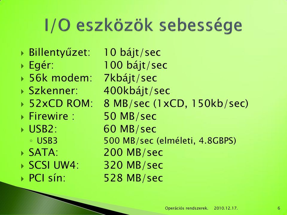 7kbájt/sec 400kbájt/sec 8 MB/sec (1xCD, 150kb/sec) 50 MB/sec 60