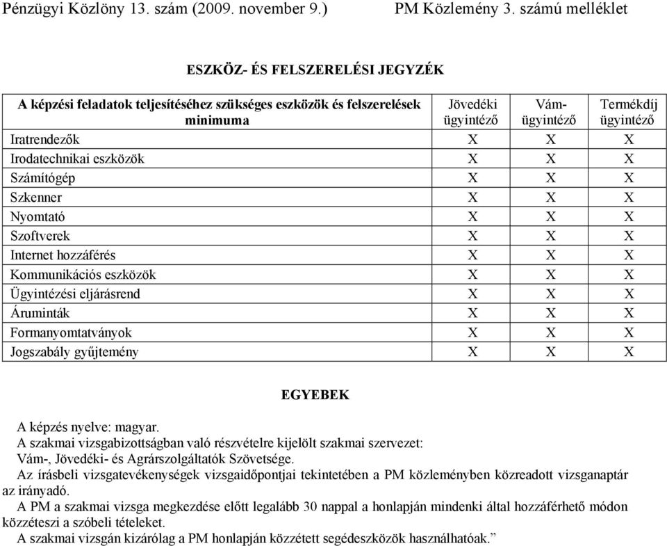X X X Jogszabály gyűjtemény X X X EGYEBEK A képzés nyelve: magyar. A szakmai vizsgabizottságban való részvételre kijelölt szakmai szervezet: Vám-, Jövedéki- és Agrárszolgáltatók Szövetsége.