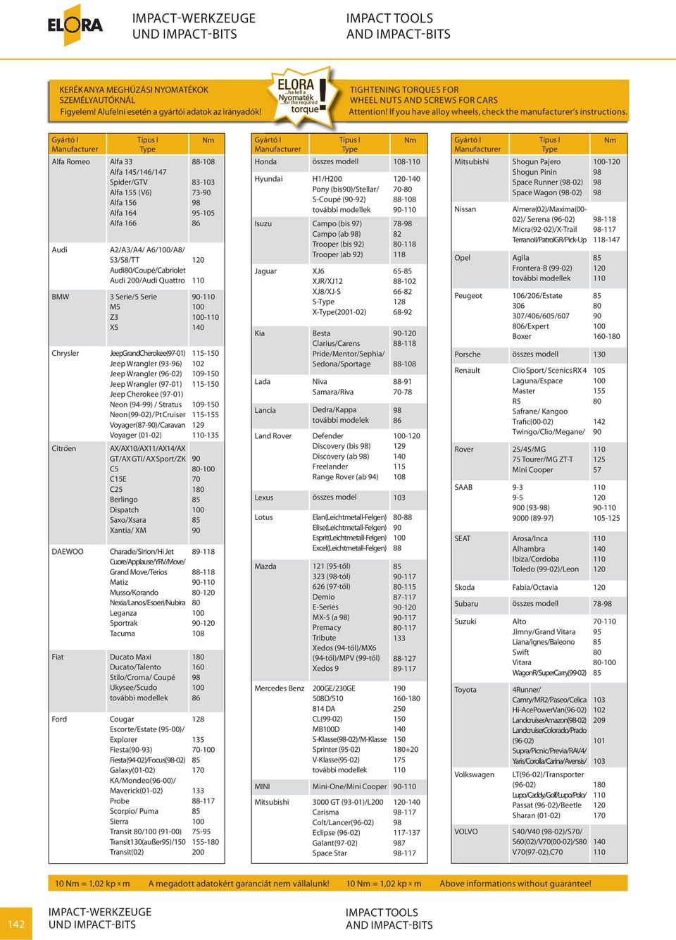 IMPACT TOOLS AND IMPACT-BITS - PDF Ingyenes letöltés