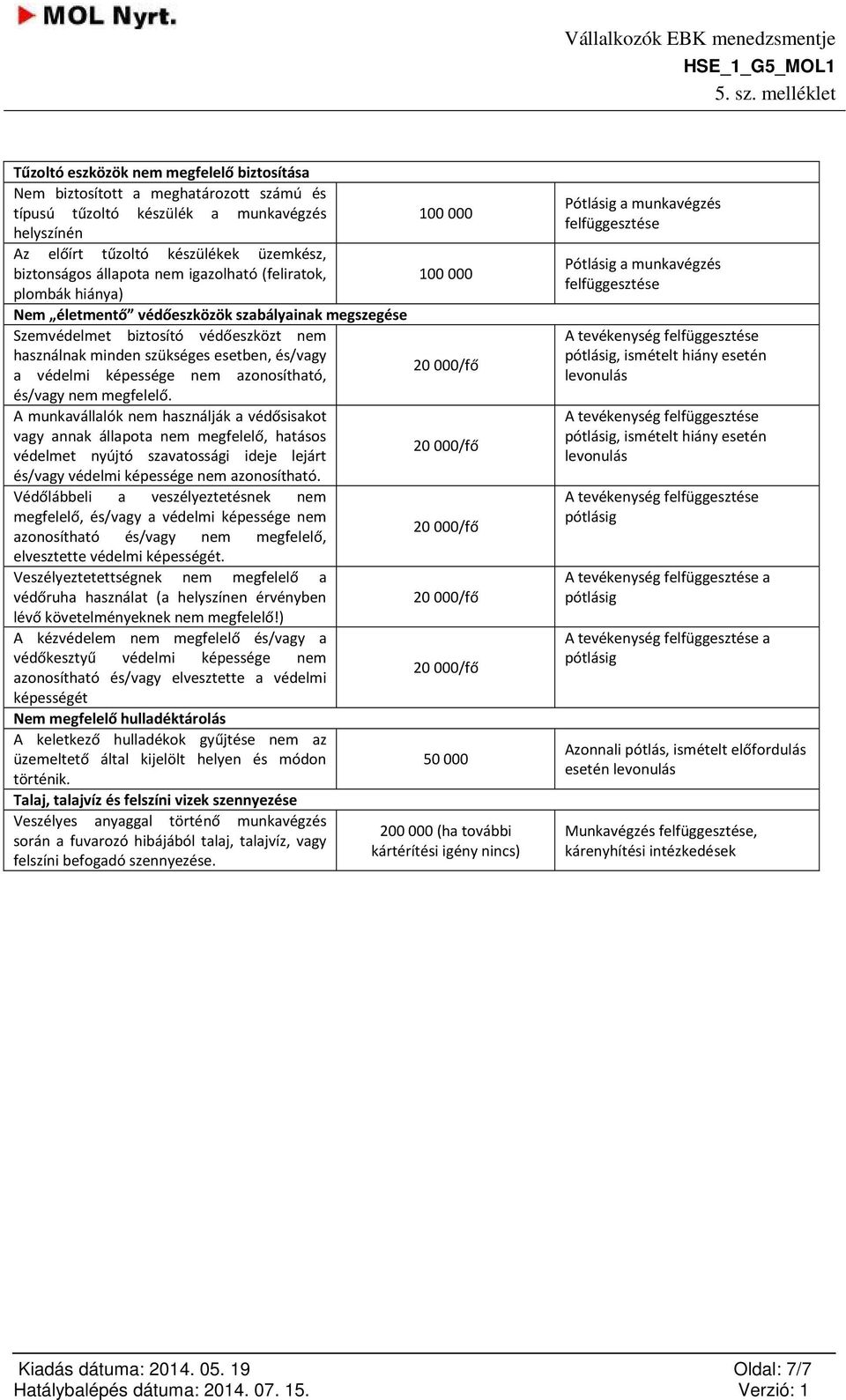 azonosítható, és/vagy nem megfelelő.
