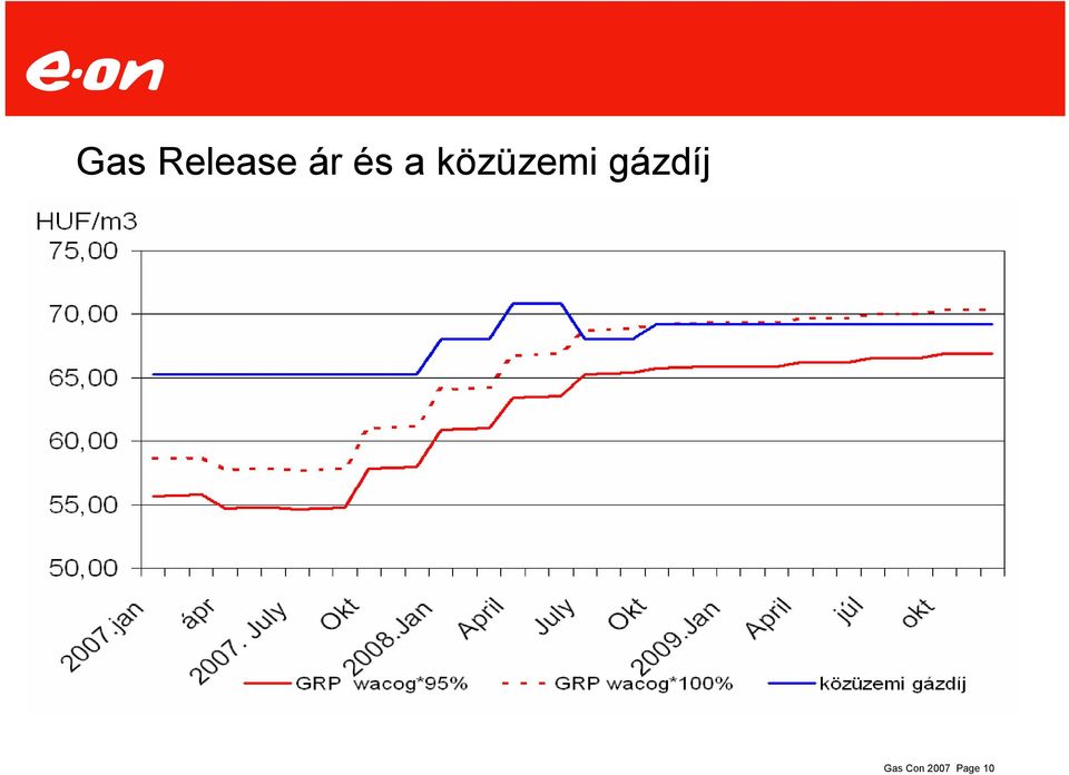 összehasonlítása