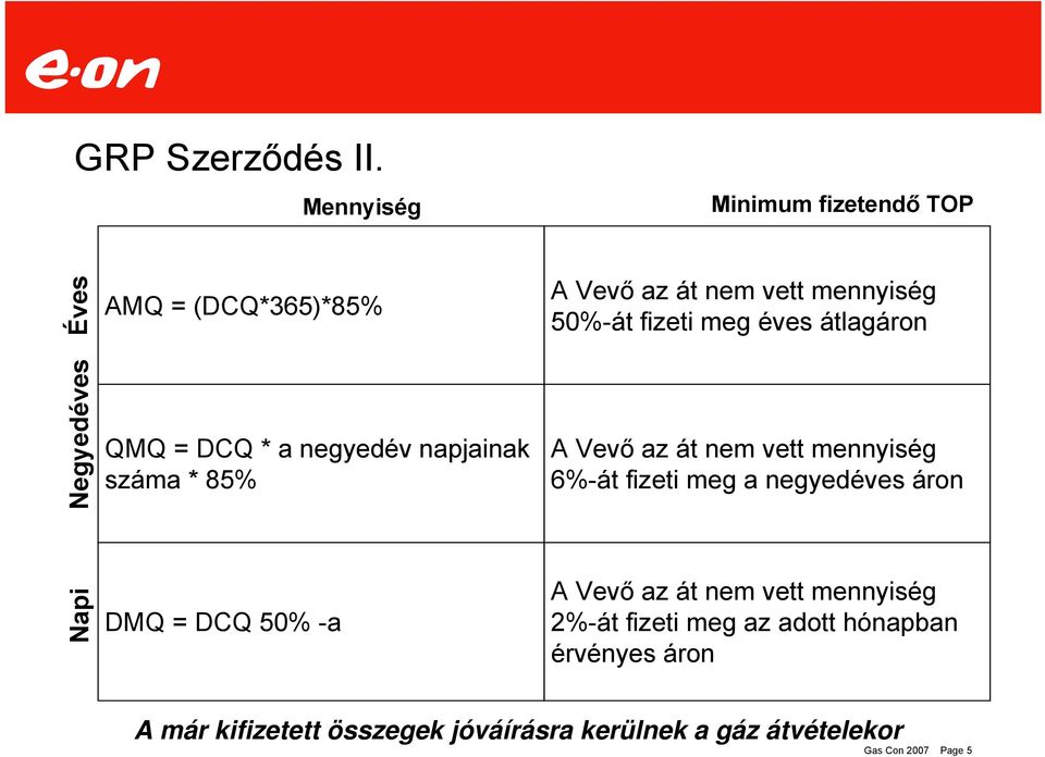 A Vevő az át nem vett mennyiség 50%-át fizeti meg éves átlagáron A Vevő az át nem vett mennyiség 6%-át fizeti