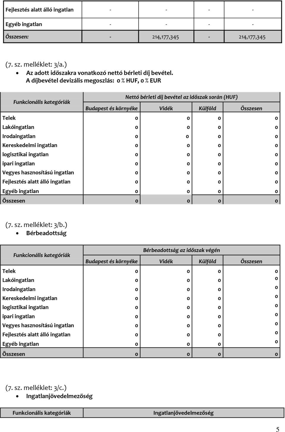 0 Kereskedelmi ingatlan 0 0 0 0 logisztikai ingatlan 0 0 0 0 ipari ingatlan 0 0 0 0 Vegyes hasznosítású ingatlan 0 0 0 0 Fejlesztés alatt álló ingatlan 0 0 0 0 Egyéb ingatlan 0 0 0 0 Összesen 0 0 0 0