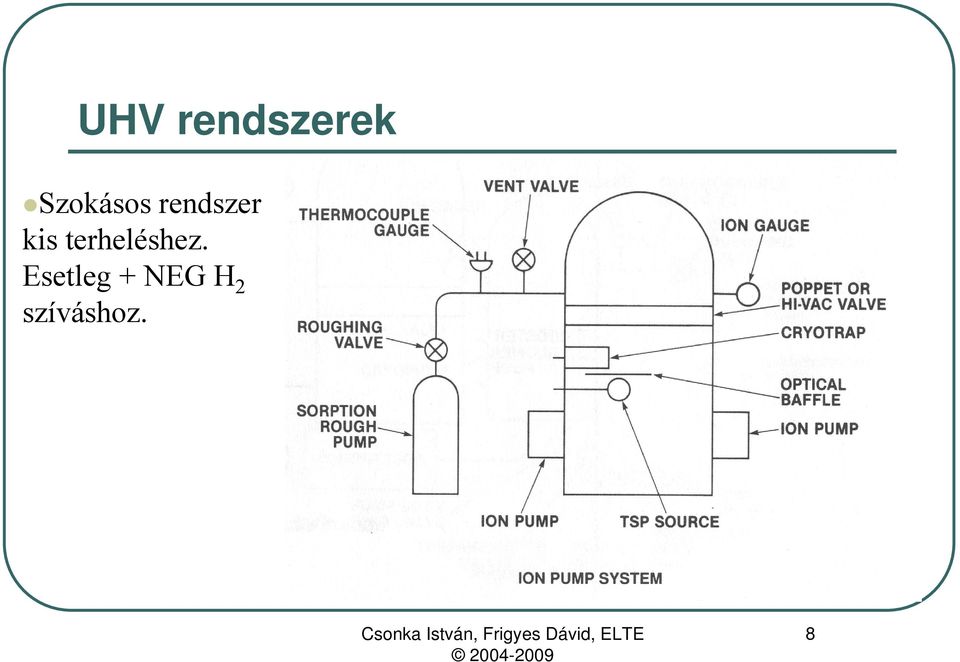 kis terheléshez.