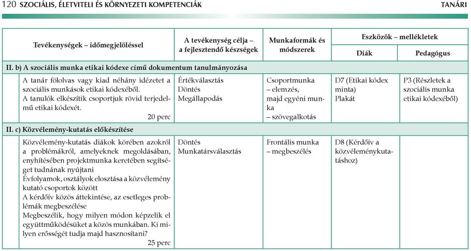 A tanulók elkészítik csoportjuk rövid terjedelmű etikai kódexét.