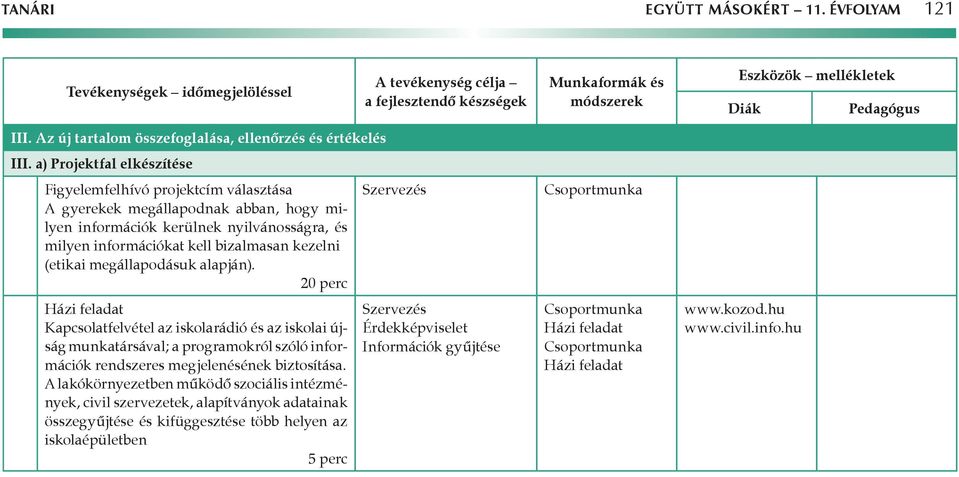 kezelni (etikai megállapodásuk alapján). Házi feladat Kapcsolatfelvétel az iskolarádió és az iskolai újság munkatársával; a programokról szóló információk rendszeres megjelenésének biztosítása.